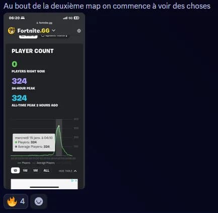 Message Discord : « Au bout de la deuxième map on commence à voir des choses », pic de 324 joueurs