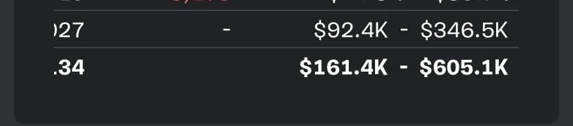 Fortnite.GG : gains estimés de 161 400 $ à 605 100 $ sur l'ensemble des maps